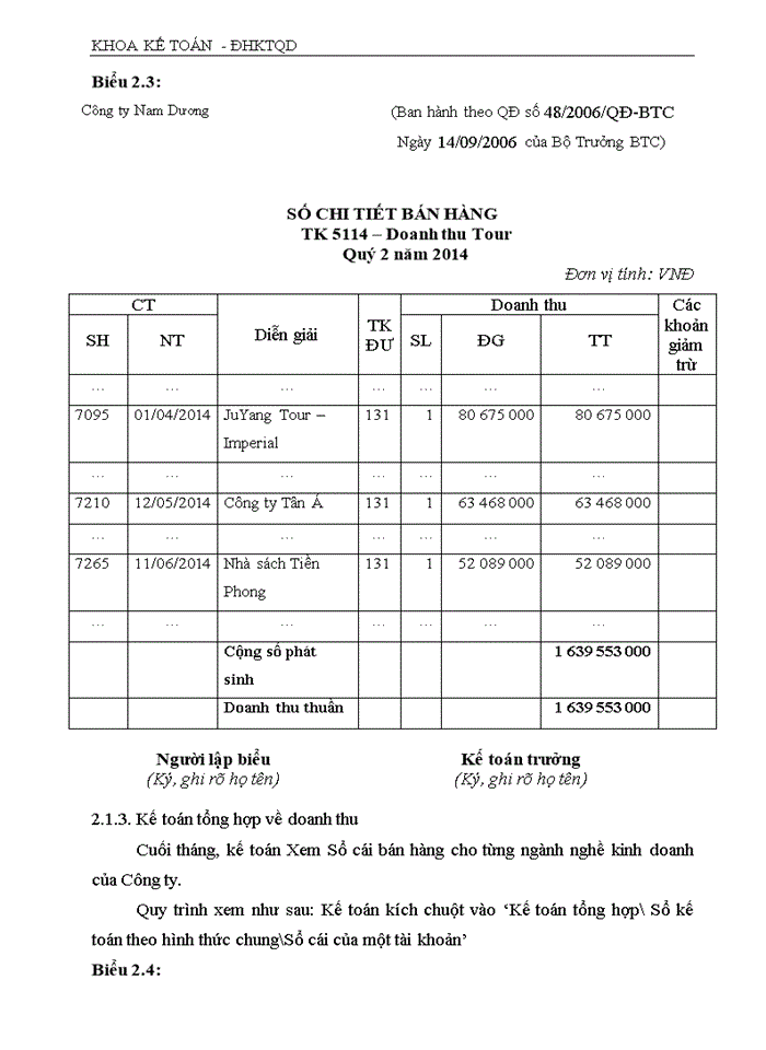 image for page Hoàn thiện kế toán doanh thu, chi phí và xác định kết quả kinh doanh tại Công ty Cổ phần du lịch và thương mại Nam Dương