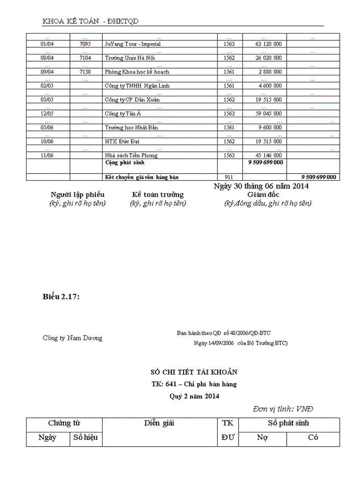 image for page Hoàn thiện kế toán doanh thu, chi phí và xác định kết quả kinh doanh tại Công ty Cổ phần du lịch và thương mại Nam Dương