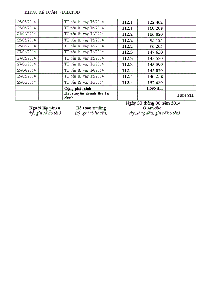 image for page Hoàn thiện kế toán doanh thu, chi phí và xác định kết quả kinh doanh tại Công ty Cổ phần du lịch và thương mại Nam Dương