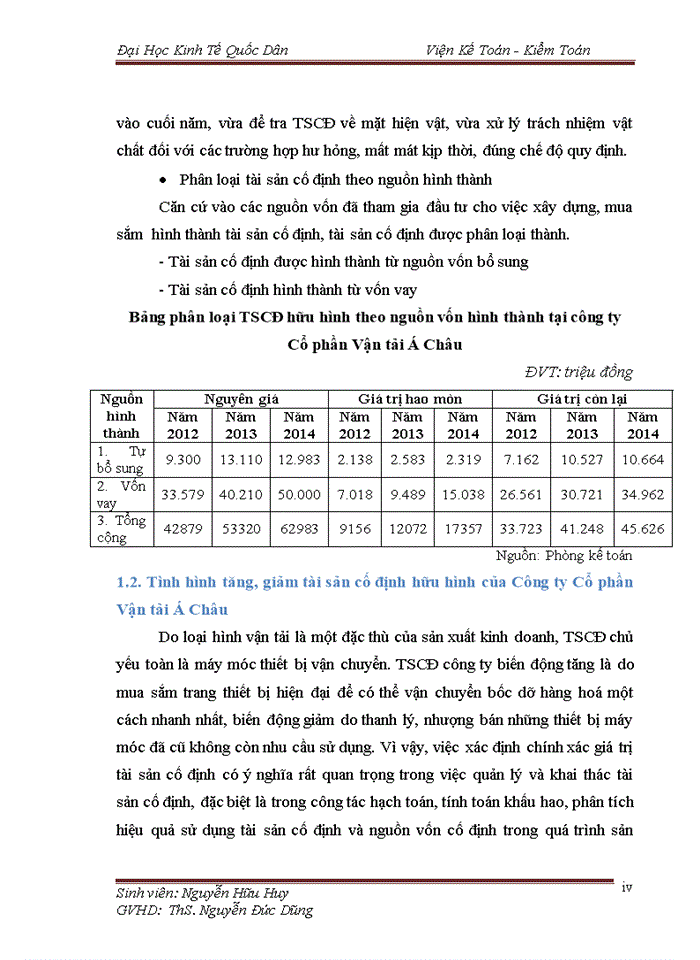 image for page Hoàn thiện kế toán tài sản cố định hữu hình tại Công ty Cổ phần Vận tải Á Châu