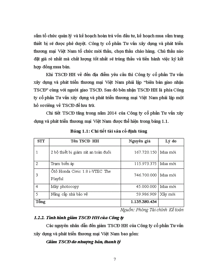 image for page Hoàn thiện kế toán tài sản cố định hữu hình tại công ty cổ phần tư vấn xây dựng và phát triển thương mại việt nam