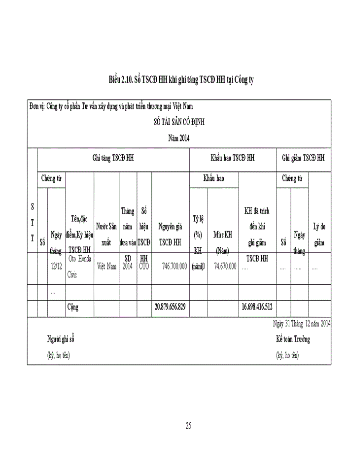 image for page Hoàn thiện kế toán tài sản cố định hữu hình tại công ty cổ phần tư vấn xây dựng và phát triển thương mại việt nam