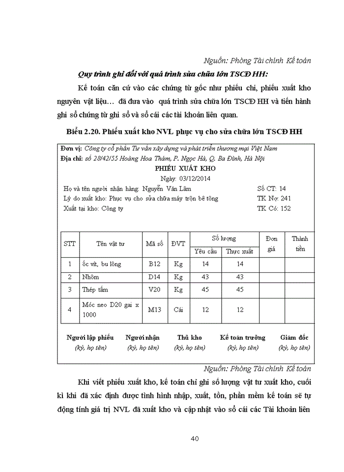 image for page Hoàn thiện kế toán tài sản cố định hữu hình tại công ty cổ phần tư vấn xây dựng và phát triển thương mại việt nam