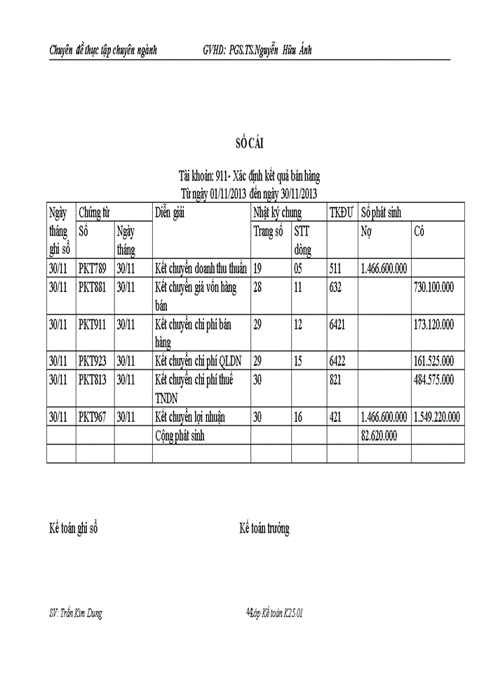 image for page Hoàn thiện kế toán bán hàng và xác định kết quả kinh doanh tại Công ty Cổ phần Tập đoàn Thái Bình