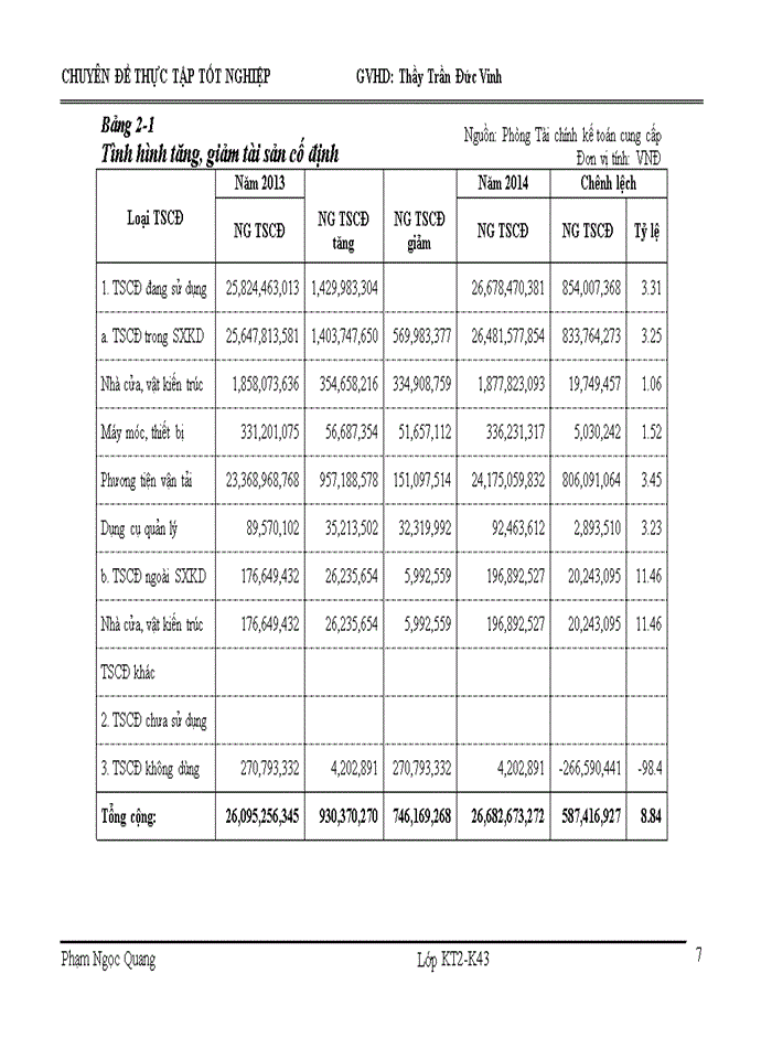 image for page Hoàn thiện kế toán tài sản cố định hữu hình tại Công ty cổ phần dịch vụ đường sắt KV1