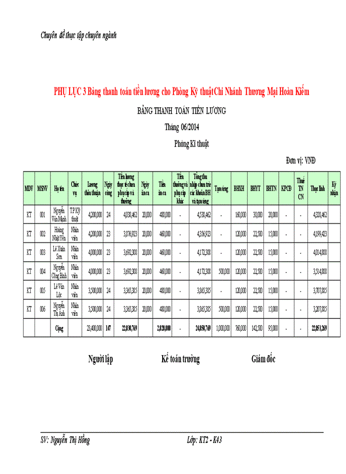 image for page Hoàn thiện kế toán tiền lương và các khoản trích theo lương tại Chi Nhánh Thương Mại Hoàn kiếm
