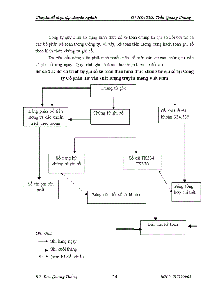 image for page Hoàn thiện kế toán tiền lương và các khoản trích theo lương tại Công ty Cổ phần Tư vấn chất lượng và truyền thông Việt Nam