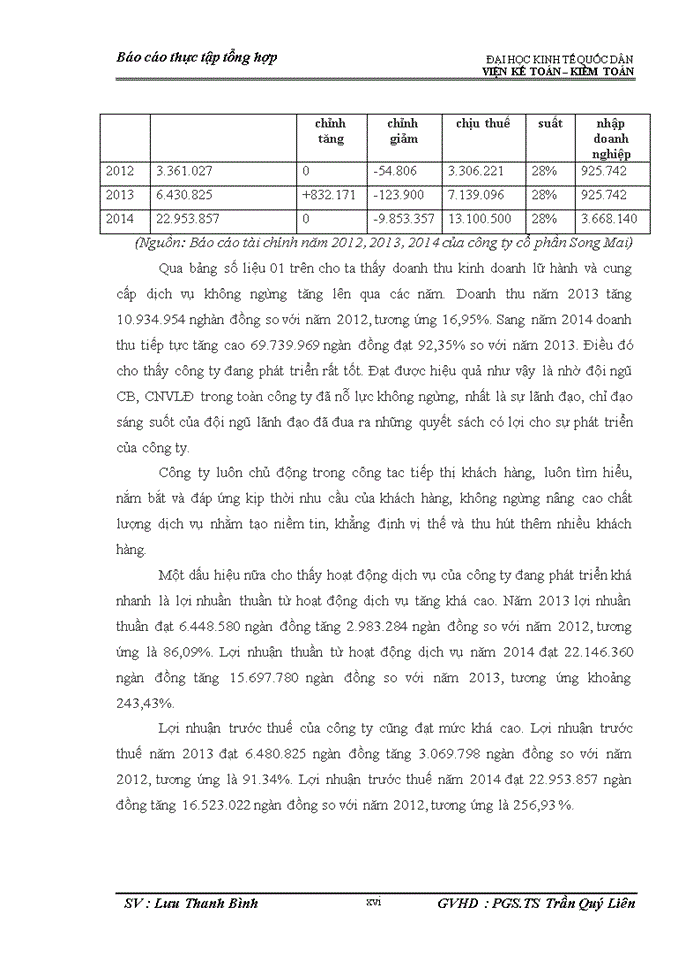 image for page Tổ chức bộ máy kế toán và hệ thống kế toán tại công ty cổ phần Du lịch và Thương mại Song Mai.