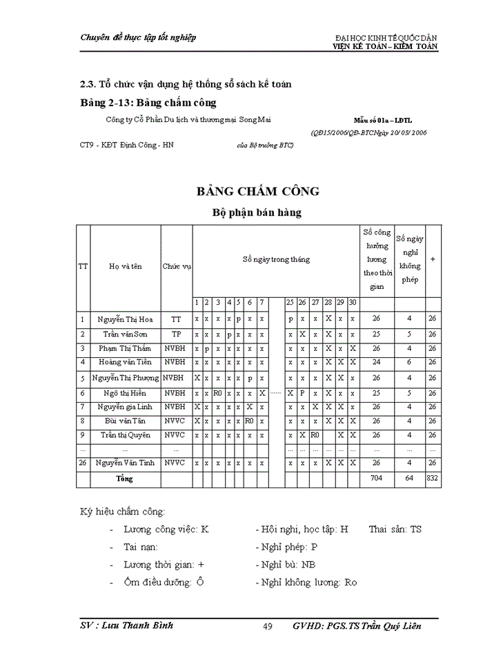 image for page Hoàn thiện kế toán tiền lương và các khoản trích theo lương tại Công ty Cổ Phần Du lịch và thương mại Song Mai