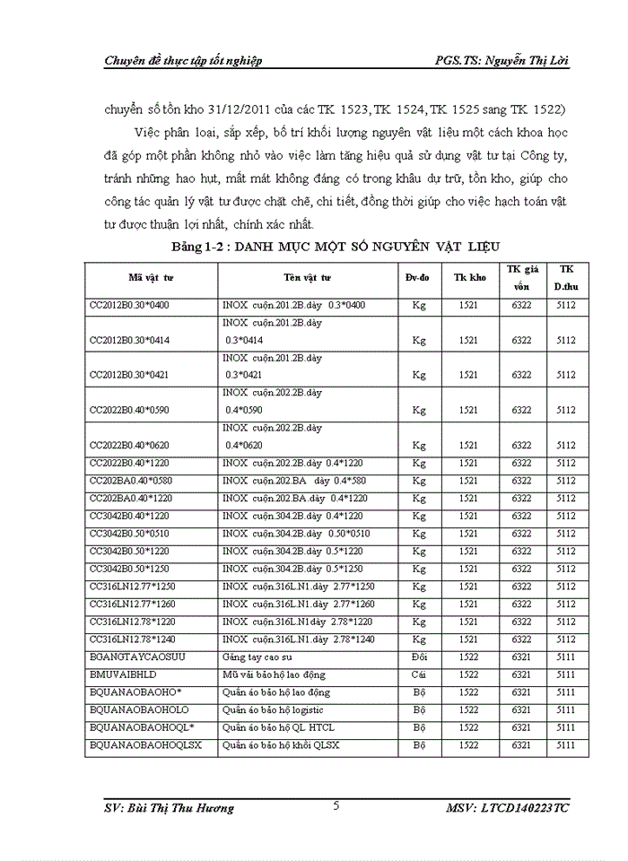 image for page Kế toán nguyên vật liệu  tại công ty cổ phần Sản Xuất và Phát triển Công nghiệp Hà nội