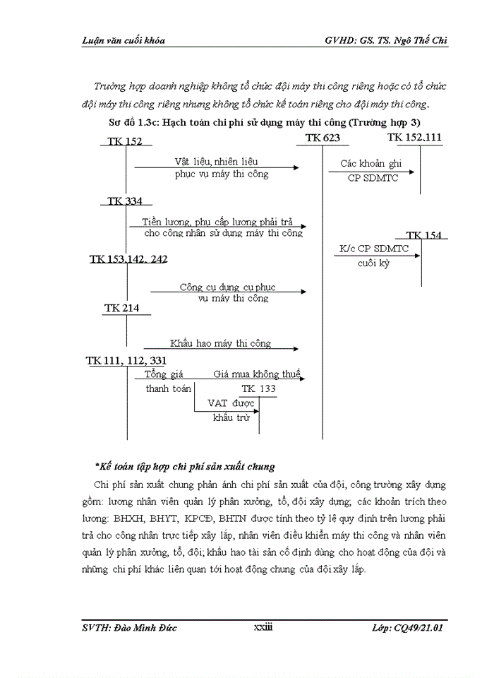 image for page Hoàn thiện kế toán tập hợp chi phí và tính giá thành sản phẩm xây lắp tại công ty TNHH đầu tư và xây dựng Thành Long