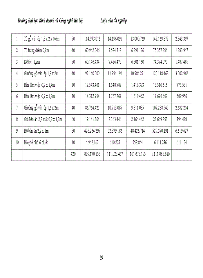 image for page Kế toán tập hợp chi phí sản xuất và tính giá thành sản phẩm tại Công ty Nhật Minh