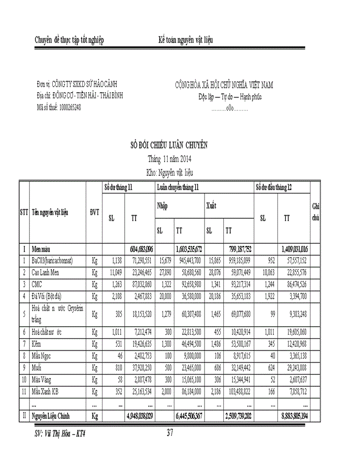 image for page Kế toán nguyên vật liệu tại Công ty sản xuất kinh doanh sứ Hảo Cảnh