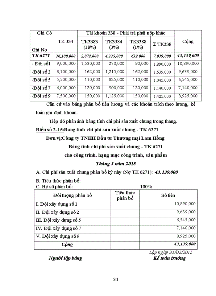 image for page Hoàn thiện kế toán chi phí sản xuất và tính giá thành sản phẩm xây lắp tại công ty tnhh đầu tư thương mại lam hồng