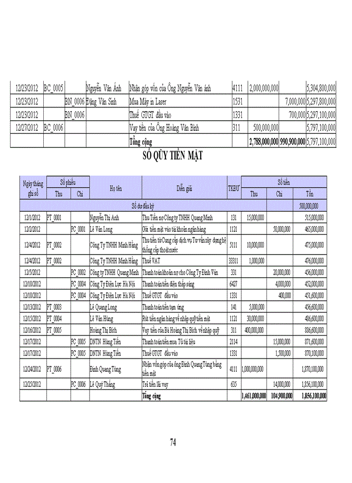image for page Kế toán vốn bằng tiền