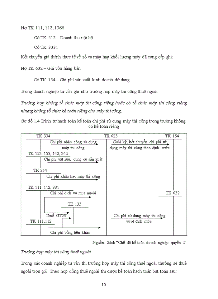 image for page Cơ sở lý luận về kế toán tập hợp chi phí sản xuất và tính giá thành sản phẩm trong các doanh nghiệp tư vấn xây dựng