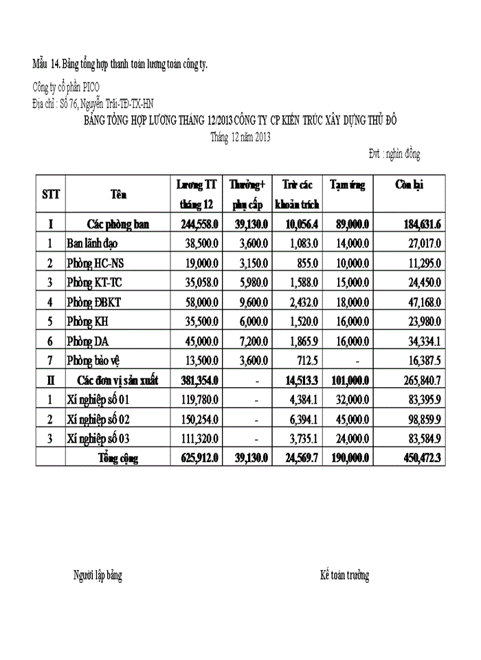 image for page Kế toán tiền lương và các khoản trích theo lương tại công ty Cổ Phần PICO