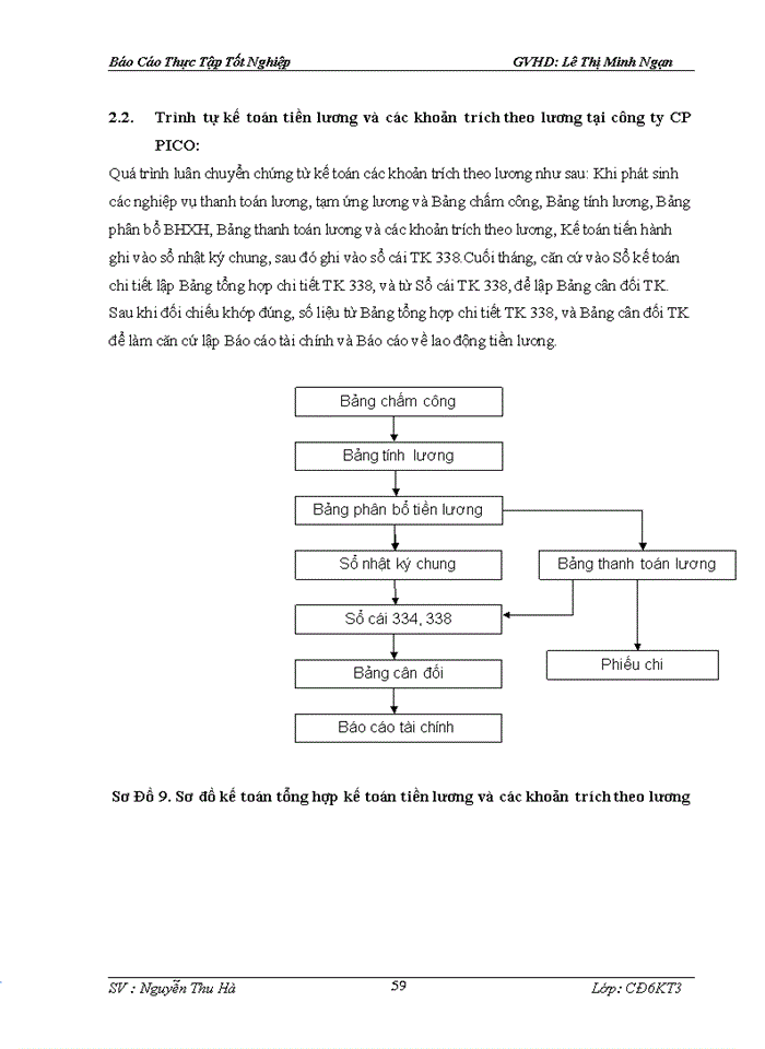 image for page Kế toán tiền lương và các khoản trích theo lương tại công ty Cổ Phần PICO