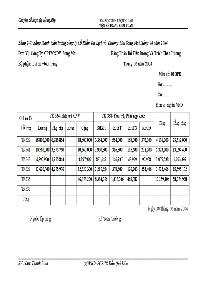 image for page Hoàn thiện kế toán tiền lương và các khoản trích theo lương tại Công ty Cổ Phần Du lịch và thương mại Song Mai