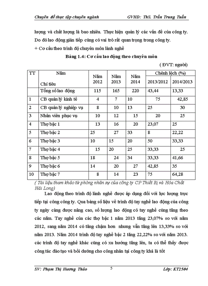 image for page Hoàn thiện kế toán nguyên vật liệu tại Công ty Cổ phần Dệt kim Hà Nội