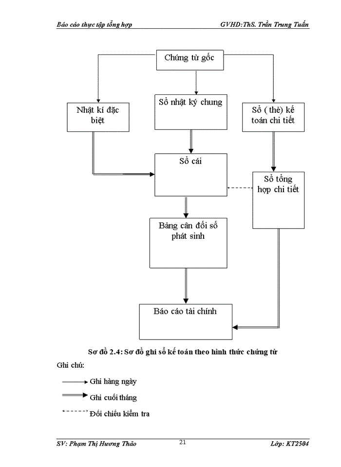 image for page Tổng quan về đặc điểm kinh tế - kĩ thuật và tổ chức bộ máy quản lí hoạt động sản xuất kinh doanh của công ty.