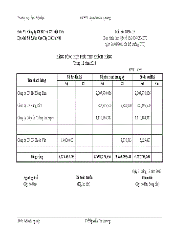 image for page Thực trạng kế toán thanh toán và vốn bằng tiền tại Công ty Cổ phần Đầu tư và Công nghệ Việt Tiến