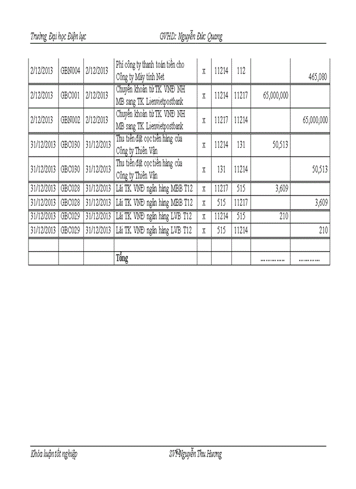 image for page Thực trạng kế toán thanh toán và vốn bằng tiền tại Công ty Cổ phần Đầu tư và Công nghệ Việt Tiến