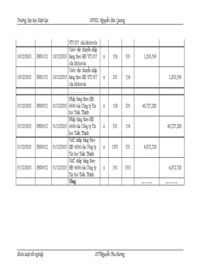 image for page Thực trạng kế toán thanh toán và vốn bằng tiền tại Công ty Cổ phần Đầu tư và Công nghệ Việt Tiến