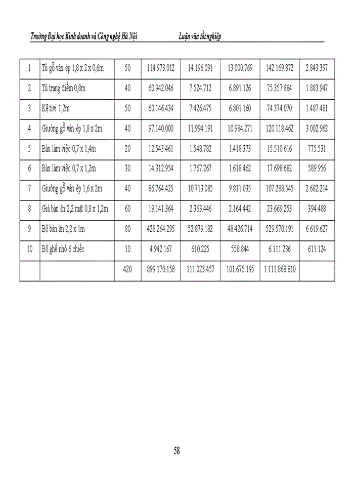 image for page Kế toán tập hợp chi phí sản xuất và tính giá thành sản phẩm tại Công ty Nhật Minh