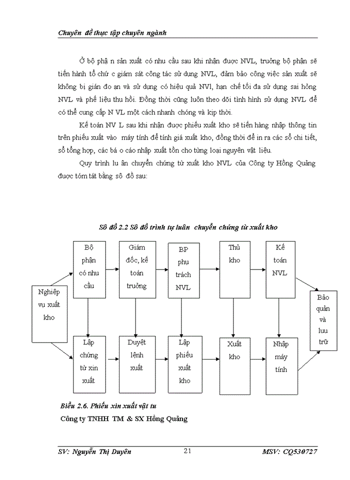 image for page Hoàn thiện kế toán nguyên vật liệu của Công ty TNHH TM & SX Hồng Quảng