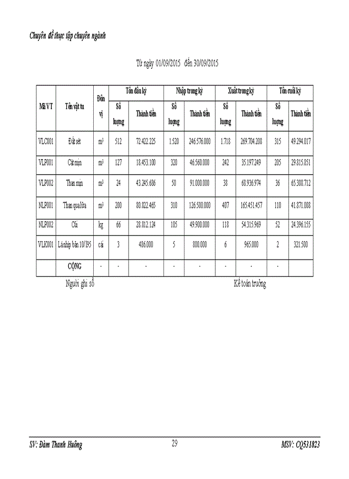 image for page Hoàn thiện kế toán nguyên vật liệu của Công ty TNHH TM & SX Hồng Quảng