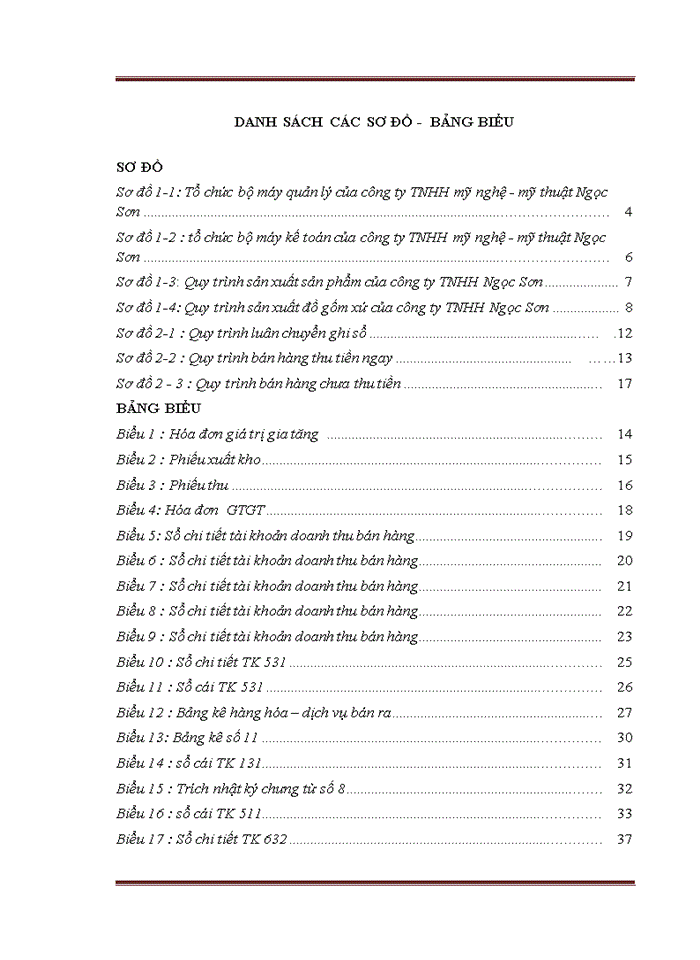 image for page Hoàn thiện kế toán doanh thu, chi phí và xác định kết quả kinh doanh tại công ty trách nhiệm hữu hạn  mỹ nghệ - mỹ thuật ngọc sơn