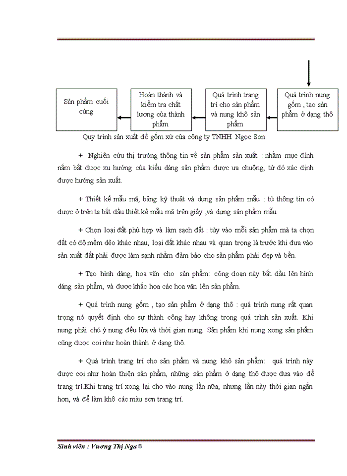 image for page Hoàn thiện kế toán doanh thu, chi phí và xác định kết quả kinh doanh tại công ty trách nhiệm hữu hạn  mỹ nghệ - mỹ thuật ngọc sơn