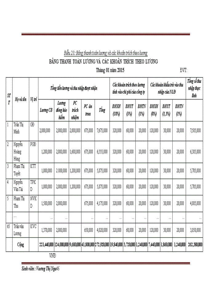 image for page Hoàn thiện kế toán doanh thu, chi phí và xác định kết quả kinh doanh tại công ty trách nhiệm hữu hạn  mỹ nghệ - mỹ thuật ngọc sơn