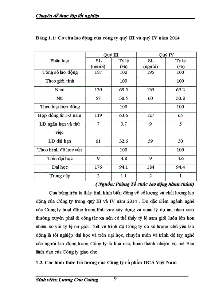image for page Hoàn thiện kế toán tiền lương và các khoản trích theo lương tại Công ty cổ phần DCA Việt Nam