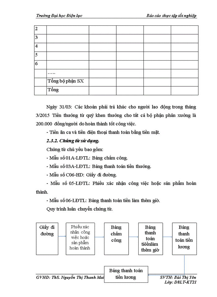 image for page Kế toán tiền lương và các khoản trích theo lương tại Công ty Cổ phần dịch vụ và sửa chữa ô tô Thành Đạt