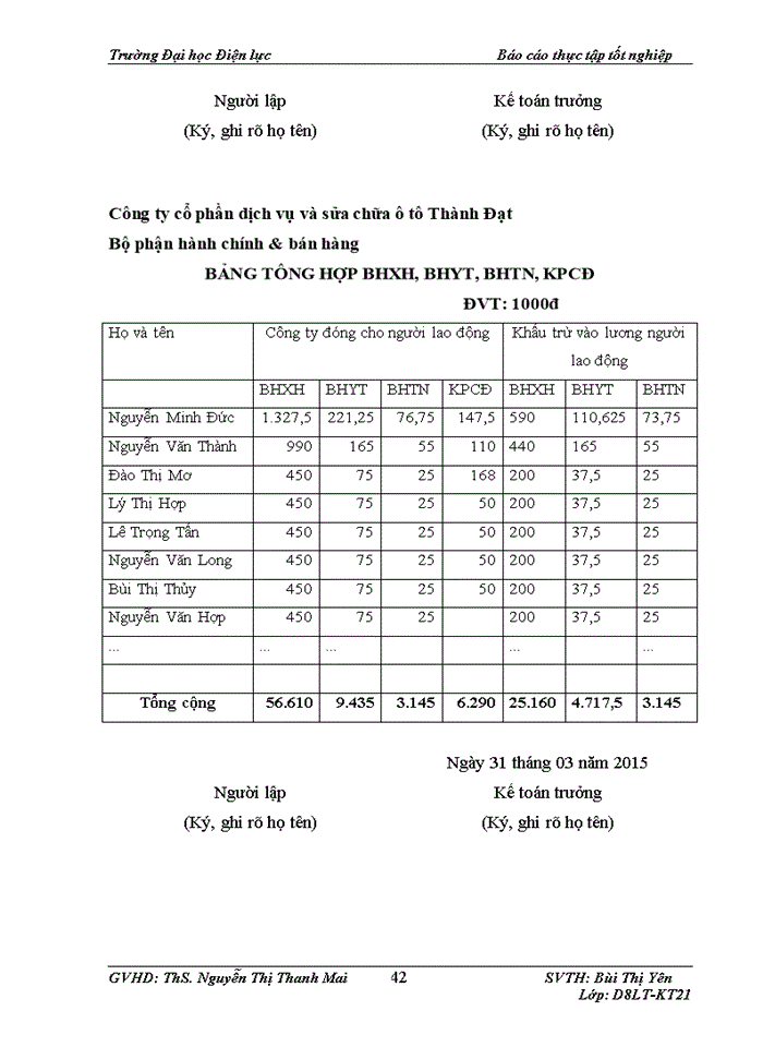 image for page Kế toán tiền lương và các khoản trích theo lương tại Công ty Cổ phần dịch vụ và sửa chữa ô tô Thành Đạt