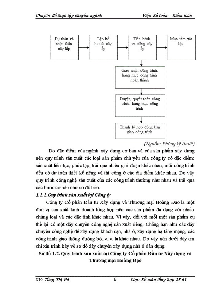 image for page Hoàn thiện kế toán chi phí sản xuất và tính giá thành sản phẩm tại Công ty Cổ phần Đầu tư xây dựng và Thương mại Hoàng Đạo