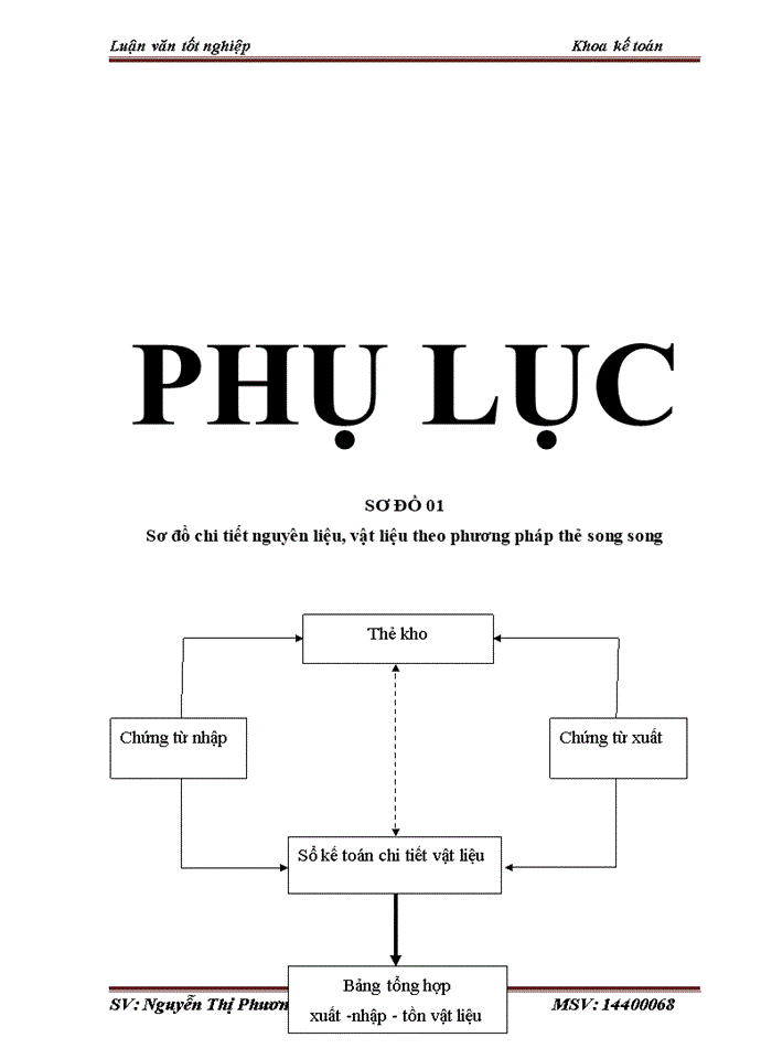 image for page Kế toán nguyên liệu, vật liệu tại công ty Cổ phần Công nghiệp Đông Hưng