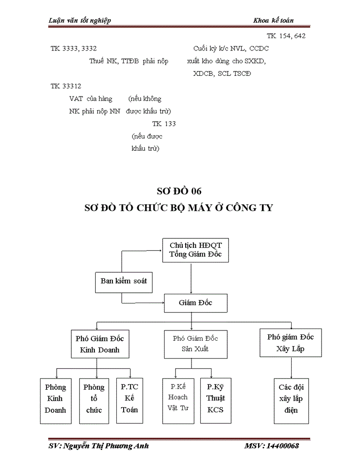 image for page Kế toán nguyên liệu, vật liệu tại công ty Cổ phần Công nghiệp Đông Hưng