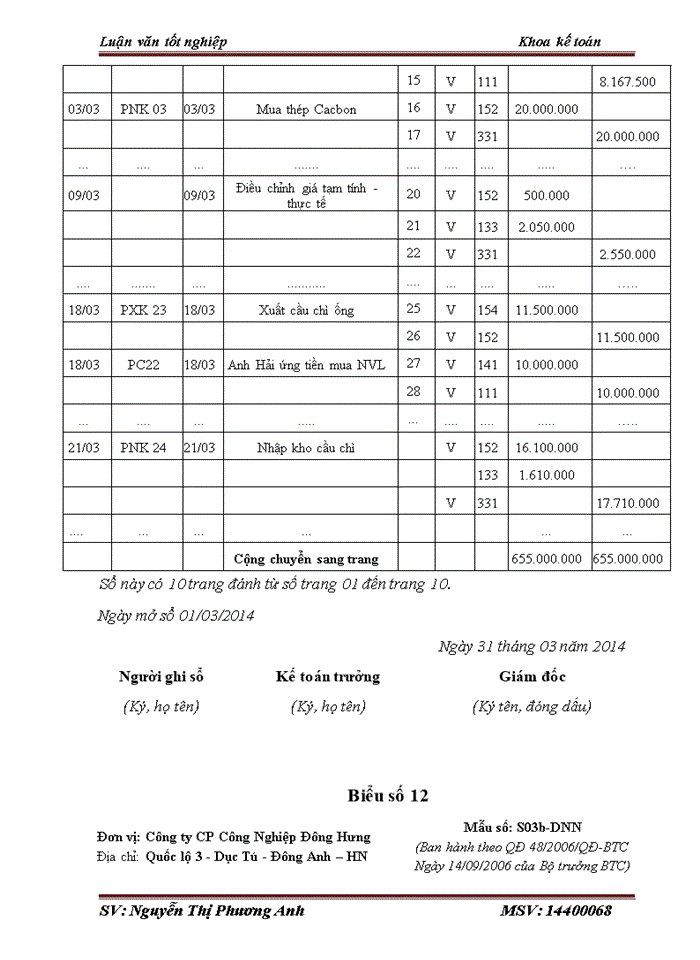 image for page Kế toán nguyên liệu, vật liệu tại công ty Cổ phần Công nghiệp Đông Hưng