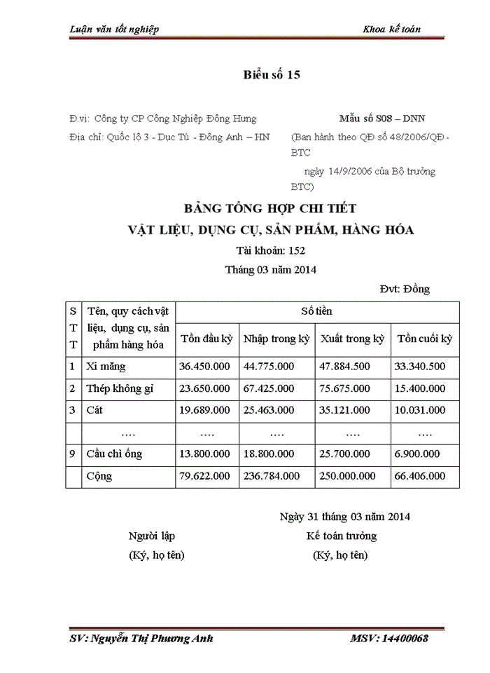 image for page Kế toán nguyên liệu, vật liệu tại công ty Cổ phần Công nghiệp Đông Hưng