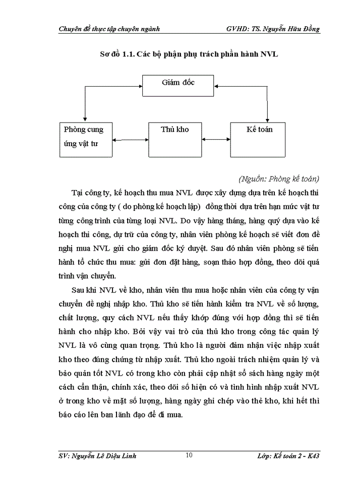image for page Hoàn thiện kế toán nguyên vật liệu tại công ty cổ phần tư vấn đầu tư xây dựng việt á