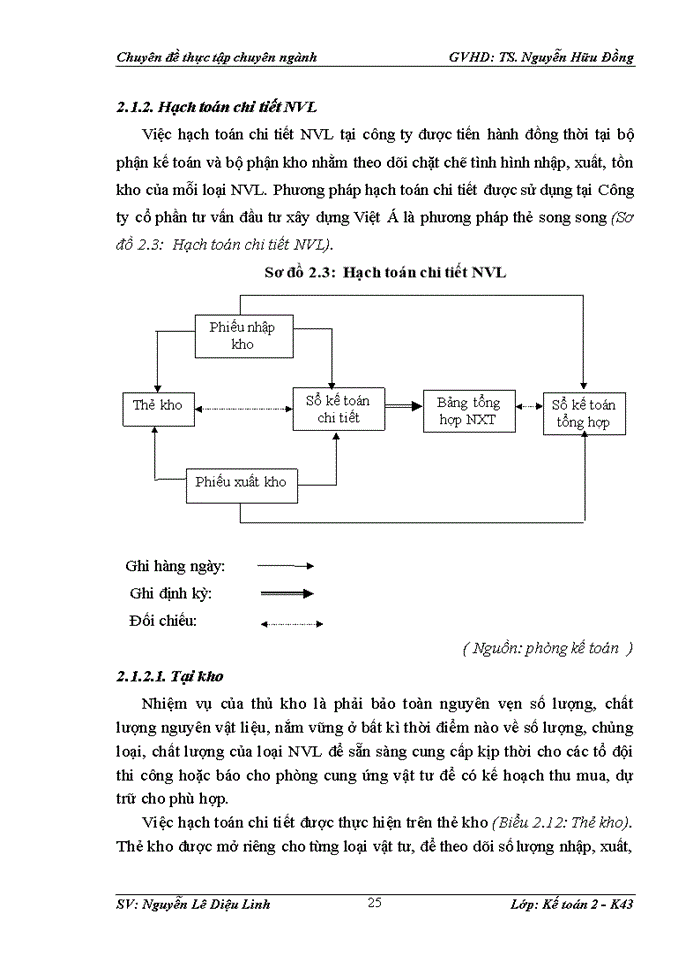 image for page Hoàn thiện kế toán nguyên vật liệu tại công ty cổ phần tư vấn đầu tư xây dựng việt á