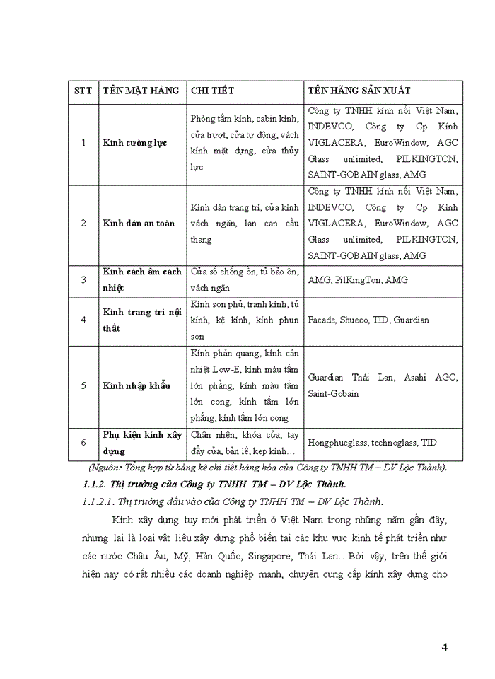 image for page Hoàn thiện kế toán bán hàng và xác định kết quả bán hàng tại công ty TNHH Thương mại – Dịch vụ Lộc Thành
