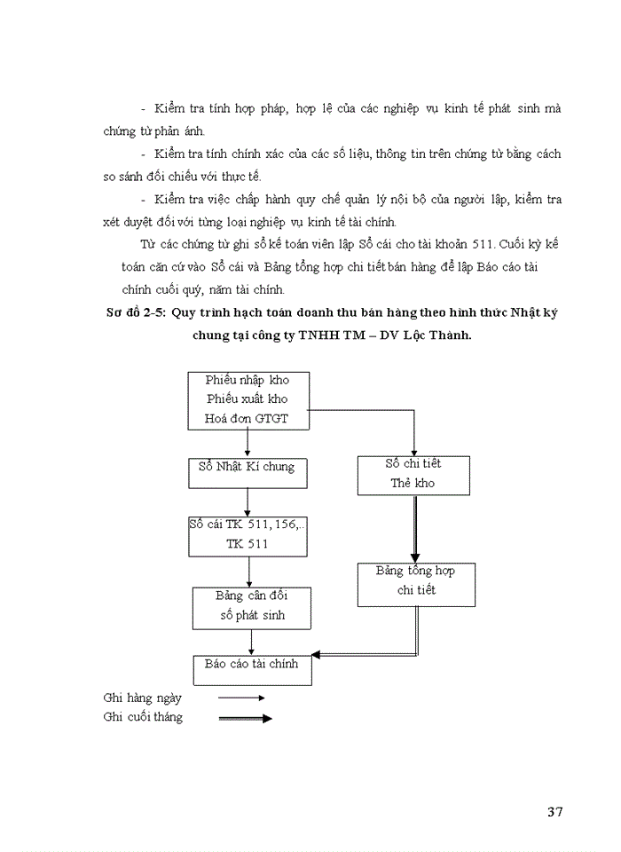 image for page Hoàn thiện kế toán bán hàng và xác định kết quả bán hàng tại công ty TNHH Thương mại – Dịch vụ Lộc Thành