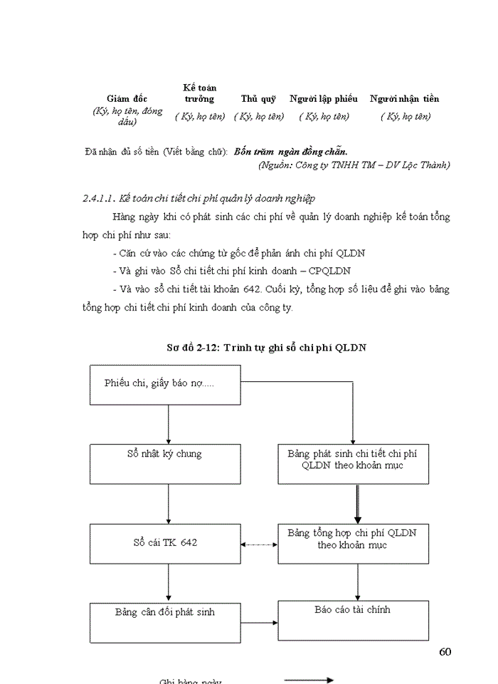 image for page Hoàn thiện kế toán bán hàng và xác định kết quả bán hàng tại công ty TNHH Thương mại – Dịch vụ Lộc Thành