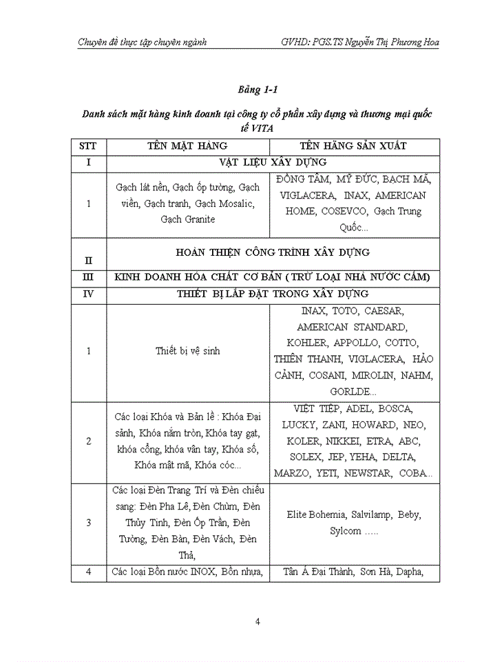 image for page Hoàn thiện kế toán bán hàng tại Công ty cổ phần Đầu tư xây dựng và thương mại quốc tế VITA