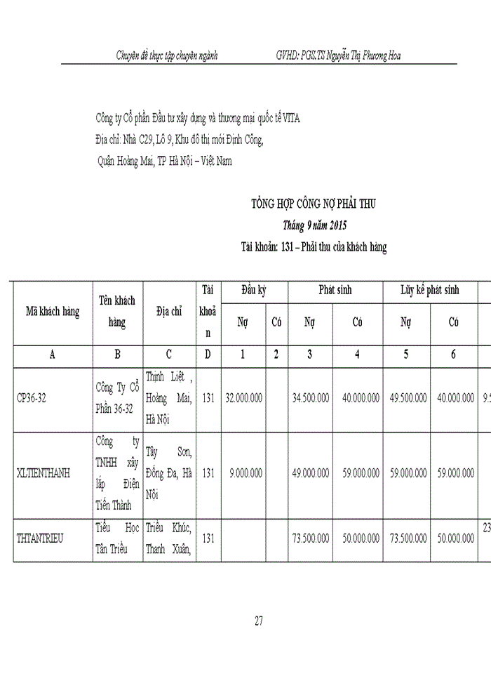 image for page Hoàn thiện kế toán bán hàng tại Công ty cổ phần Đầu tư xây dựng và thương mại quốc tế VITA