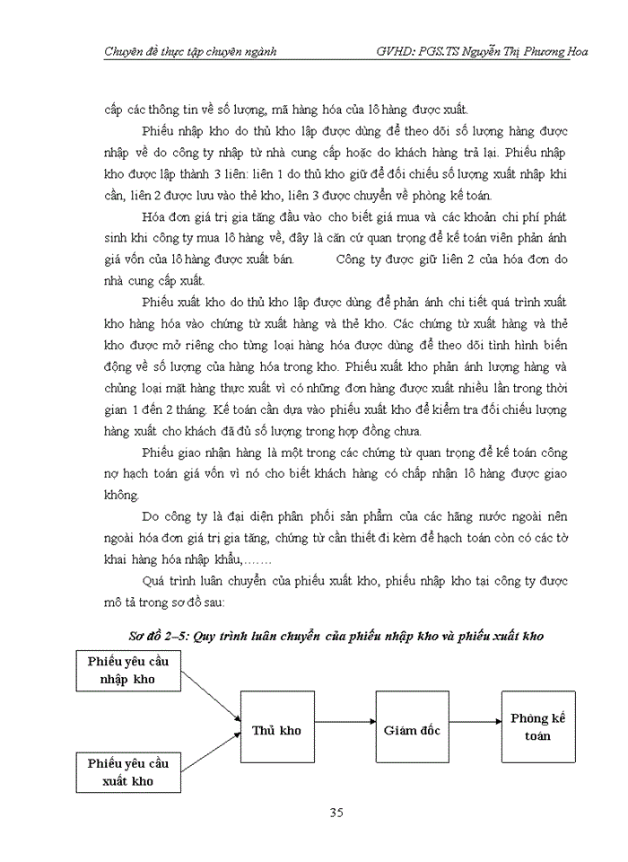 image for page Hoàn thiện kế toán bán hàng tại Công ty cổ phần Đầu tư xây dựng và thương mại quốc tế VITA